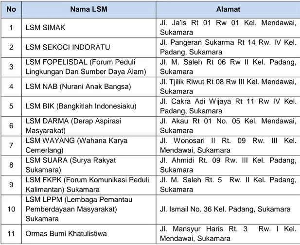Tabel 3.6.  Lembaga Swadaya Masyarakat di Kabupaten Sukamara 