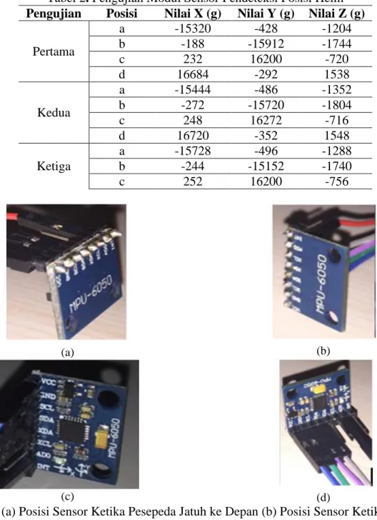 Tabel 2. Pengujian Modul Sensor Pendeteksi Posisi Helm  Pengujian  Posisi  Nilai X (g)  Nilai Y (g)  Nilai Z (g) 