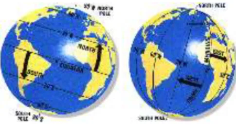 Gambar 2.  Sistem Koordinat Bumi  Dalam  prespektif  GIS  (Geographic  Information  System)  peta  digunakan  sebagai  alat  untuk  presentasi  geografis  dan  menterjemahkan  secara  visual  data 