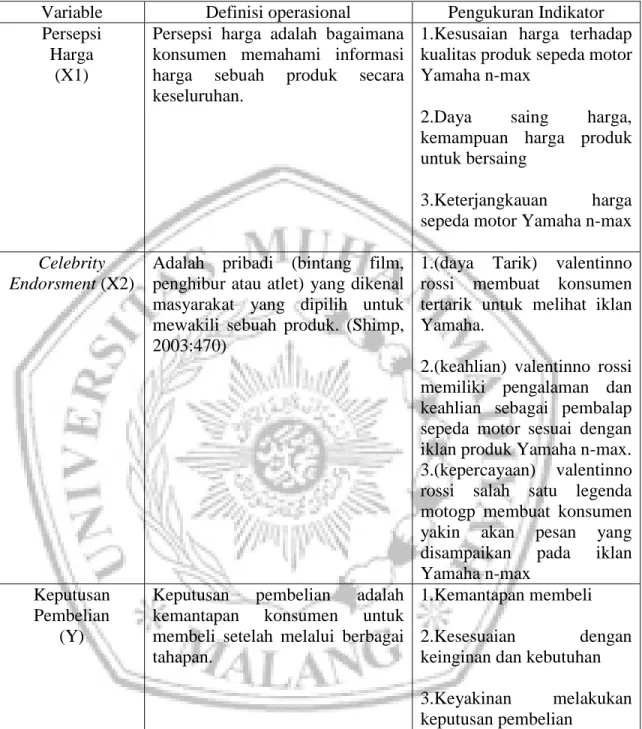 Tabel 3.1 Defini Operasional 