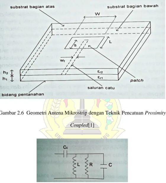 Gambar 2.6  Geometri Antena Mikrostrip dengan Teknik Pencatuan Proximity  Coupled[1] 