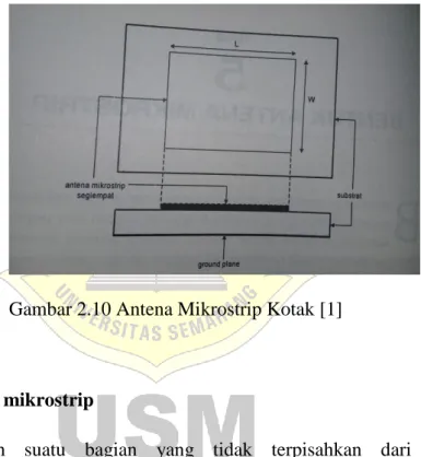 Gambar 2.10 Antena Mikrostrip Kotak [1] 
