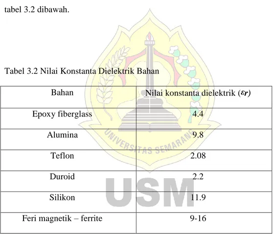 Tabel 3.2 Nilai Konstanta Dielektrik Bahan 