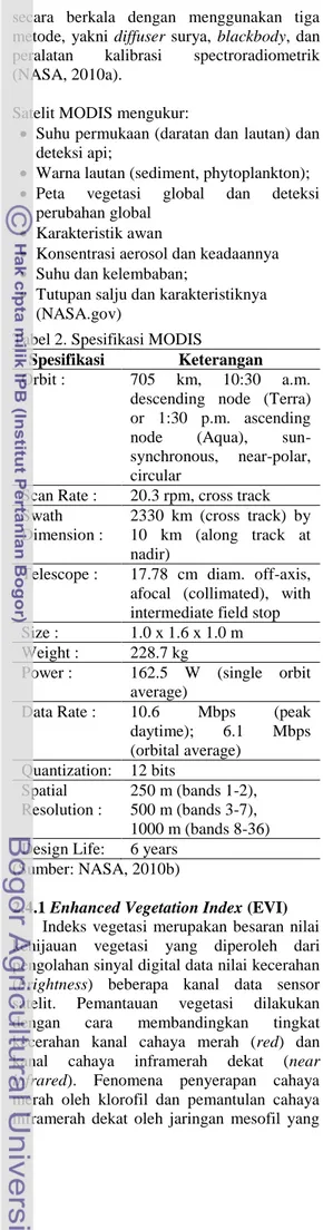 Tabel 2. Spesifikasi MODIS 