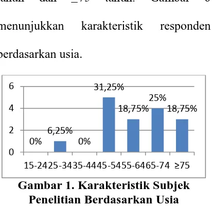 Gambar 6 