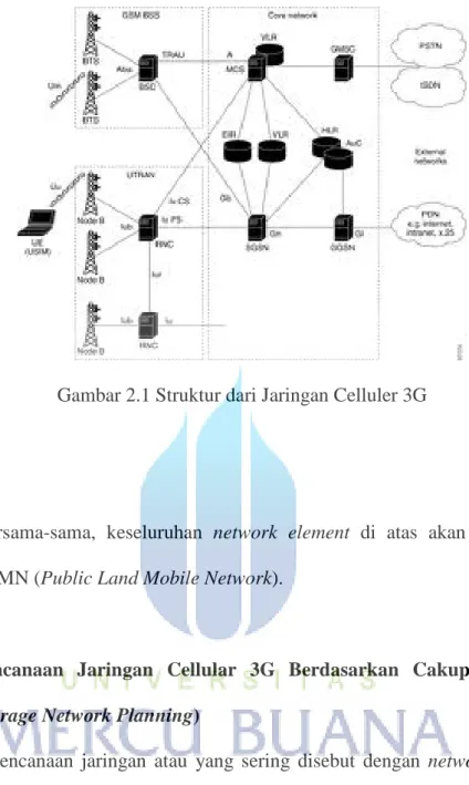 Gambar 2.1 Struktur dari Jaringan Celluler 3G 