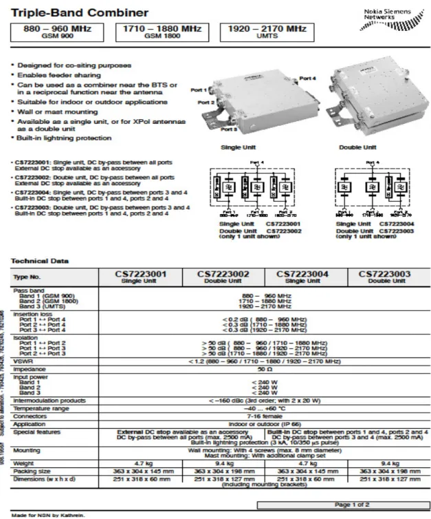 Gambar 2.15 Spesifikasi Triplexer  2.10  Mast Head Amplifier 
