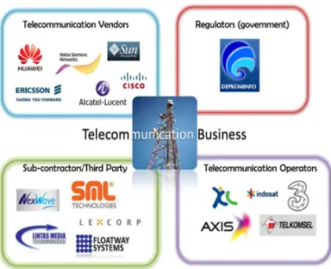 Gambar 1.1 Kelompok penyedia infrastruktur jaringan  1.1.1  Operator Telekomunikasi Seluler 