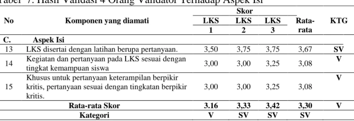 Tabel  7. Hasil Validasi 4 Orang Validator Terhadap Aspek Isi 