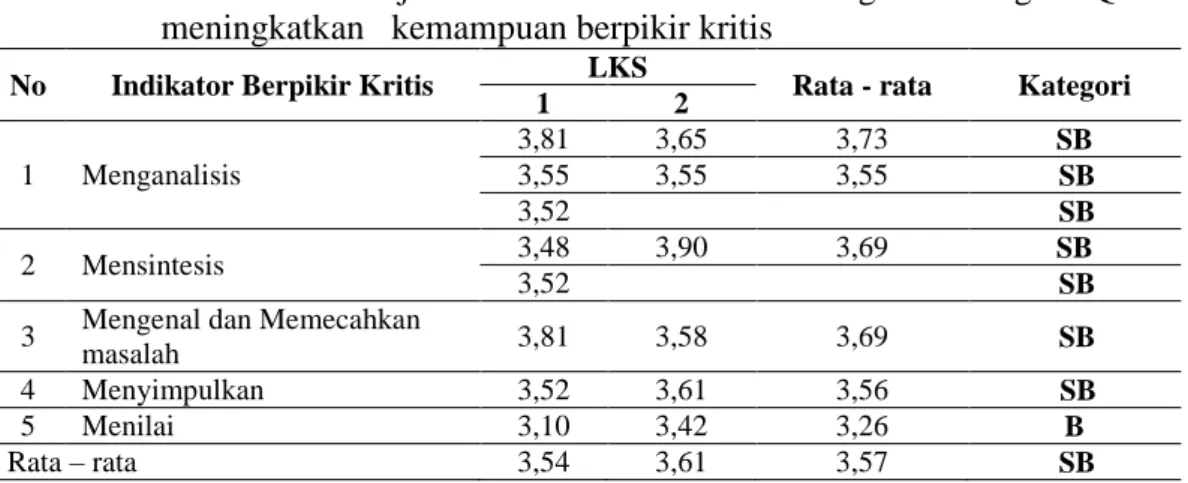 Tabel  9.  Hasil  Analisis  jawaban  LKS  1  dan  2  dengan  strategi  PQ4R  untuk  meningkatkan   kemampuan berpikir kritis 