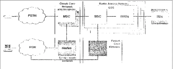 Gambar 2. Blok Jaringan CDMA [2] 