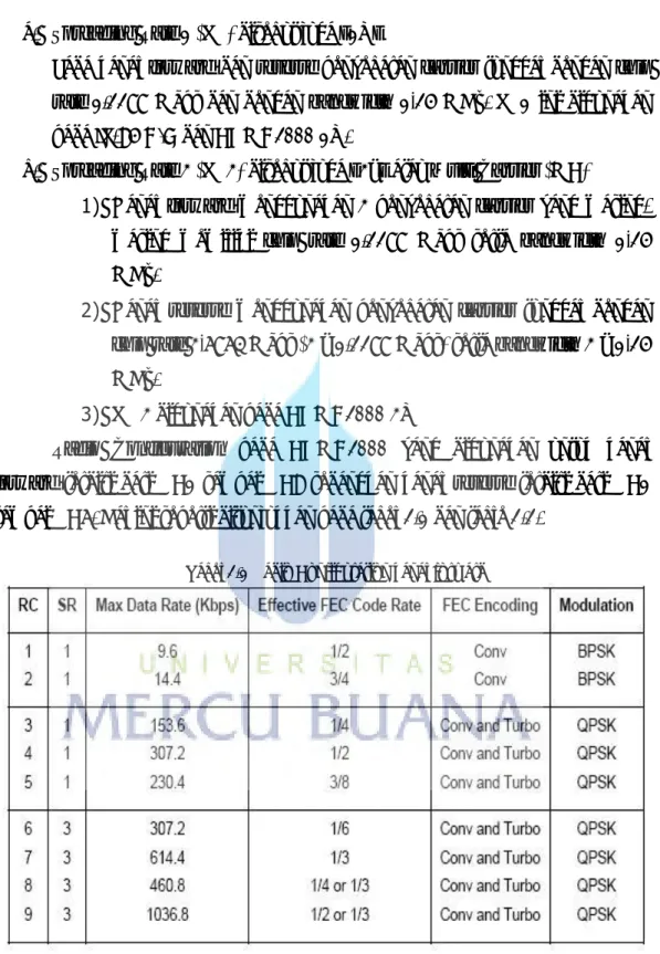 Tabel 2.1 Radio Configuration kanal forward 