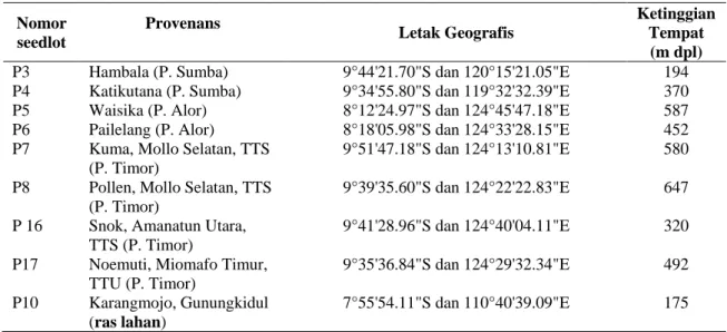 Tabel 1. Data lokasi asal provenans cendana   Nomor  seedlot  Provenans  Letak Geografis  Ketinggian Tempat  (m dpl)  P3  Hambala (P