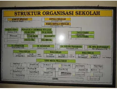 Gambar 3. Struktur Organisasi SMP Negeri 02 Doro 