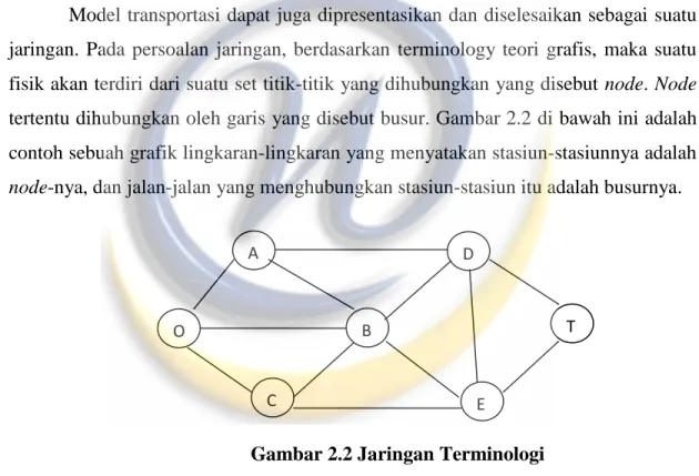 Gambar 2.2 Jaringan Terminologi  (Sumber: Dimyati dan Mudjiono. 2009) 