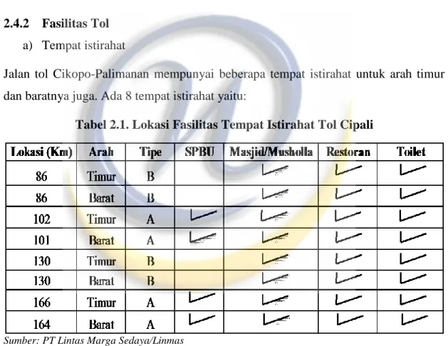 Tabel 2.1. Lokasi Fasilitas Tempat Istirahat Tol Cipali 
