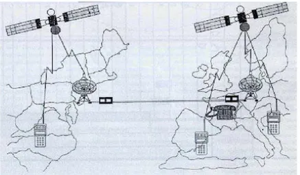 Gambar 2 : satelit mampu melayani down-link yang jaraknya sangat jauh 