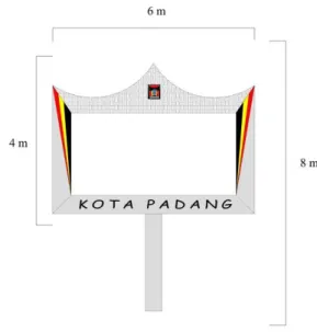 Gambar 2.  Usulan Ukuran Billboard  