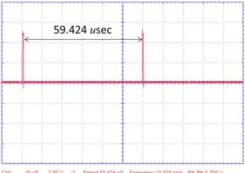 Gambar 3-3: Screen shot percobaan 8 kanal Doppler sinyal dengan frekuensi 1000 Hz  Jika  hasil  menunjukkan  kurva 
