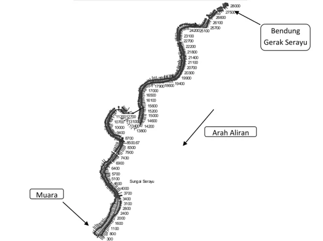 Gambar 8. Layout Sungai Serayu dari Muara Hingga Bendung Gerak Serayu 