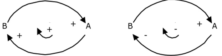 Diagram kausal terdiri dari variabel-variabel yang dihubungkan dengan  panah untuk menunjukan pengaruh kausal antar variabel-variabel