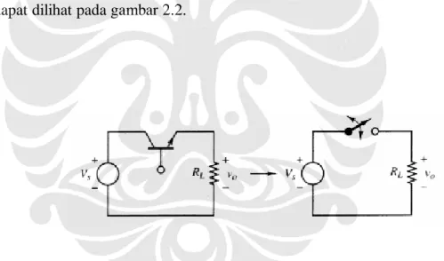 Gambar 2.2. Pengubah tipe peralihan 