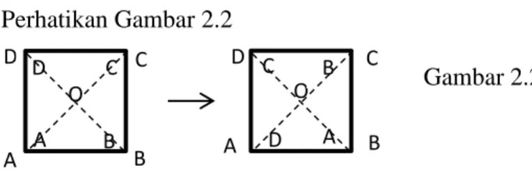 Gambar  2.1  adalah  persegi  ABCD.  Jika  diamati  dengan  tepat,  akan  memperolehh bahwa:  