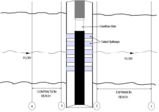 Gambar 1. Layout Untuk Pintu Air,  Spilways, dan Bendung 