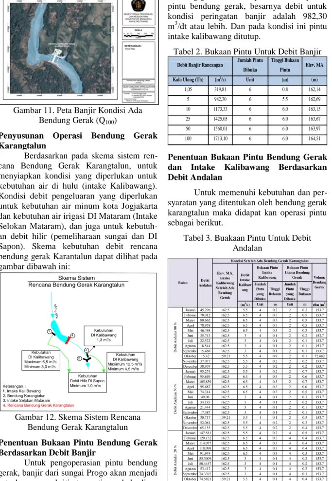 Gambar 12. Skema Sistem Rencana  Bendung Gerak Karangtalun 