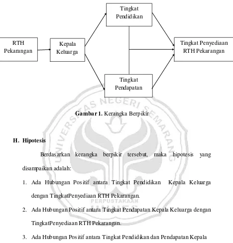 Gambar 1. Kerangka Berpikir 