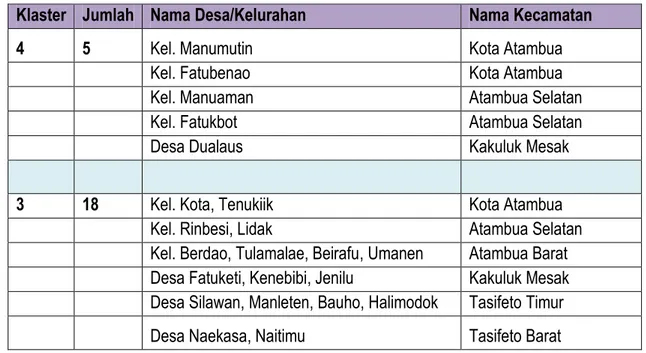 Tabel 2.1.2  Hasil Klastering Desa/ Kelurahan di Kabupaten Belu  Klaster  Jumlah  Nama Desa/Kelurahan  Nama Kecamatan 