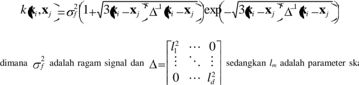 Gambar 1 Plot antara Y dan Y duga untuk model regresi proses Gaussian 
