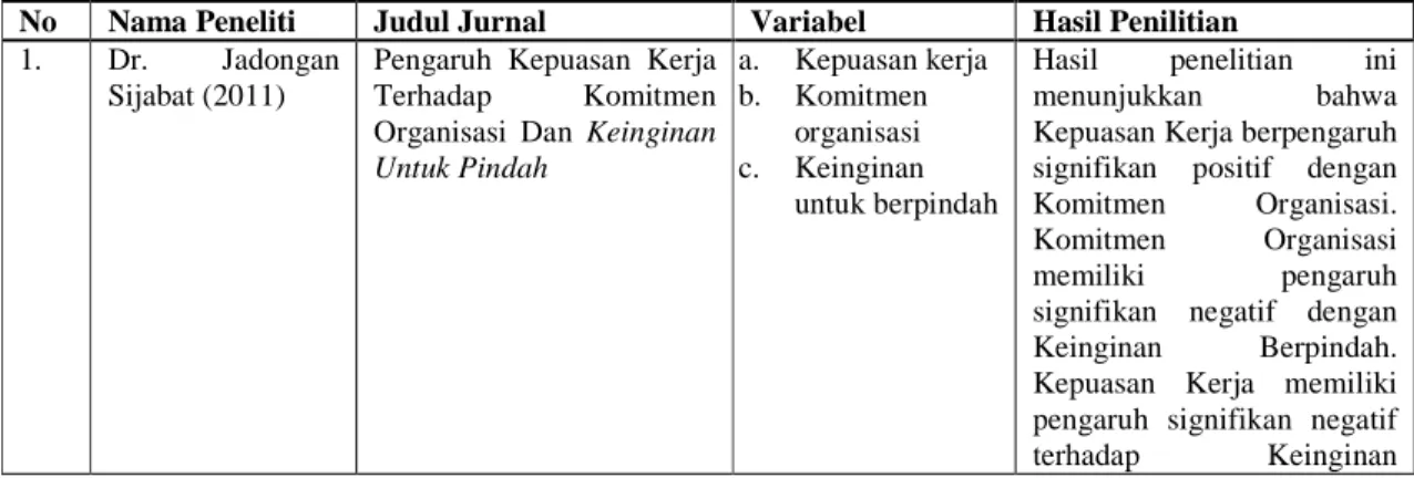 Tabel 1.5  Penelitian Terdahulu 
