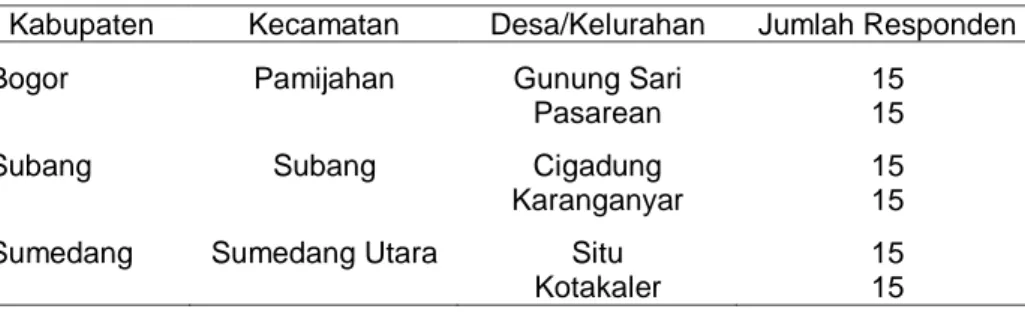 Tabel 1. Lokasi Observasi  