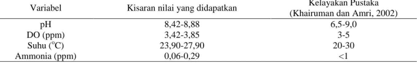 Tabel 4. Hasil pengukuran kualitas air pada wadah resirkulasi 