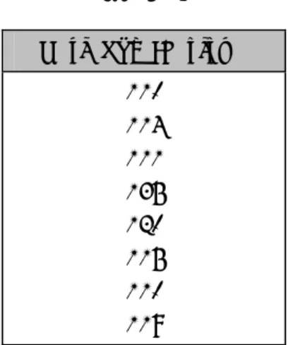 Tabel 1.7 IQ Siswa