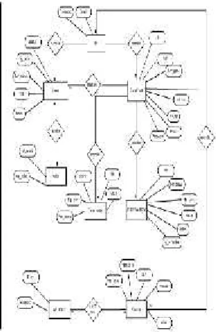 Gambar 4. Entity Relationship Diagram