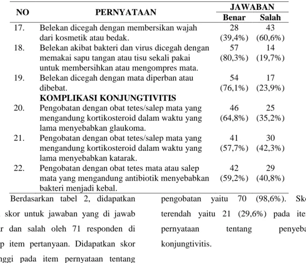 Tabel 3. Distribusi Frekuensi Tingkat Pengetahuan Orangtua tentang Konjungtivitis pada  Anak di Dusun Potrobayan Srihardono Pundong Bantul (n=71) 