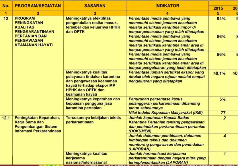 Tabel 1.  Rencana Tindak Pembangunan Jangka Menengah Badan Karantina Pertanian 2015 - 2019   