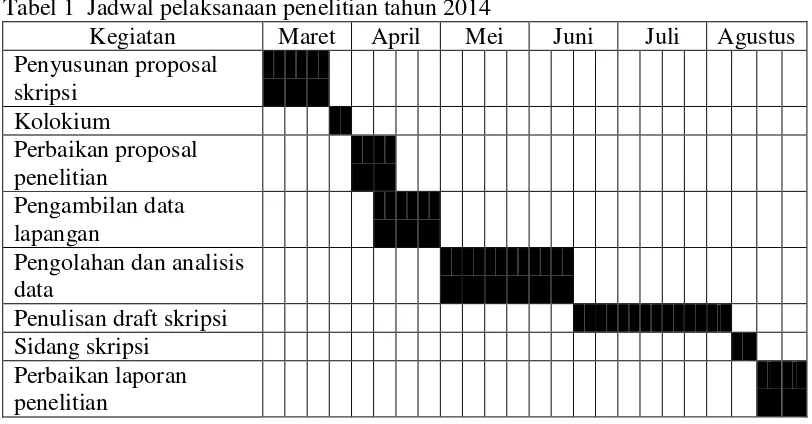 Tabel 1  Jadwal pelaksanaan penelitian tahun 2014 