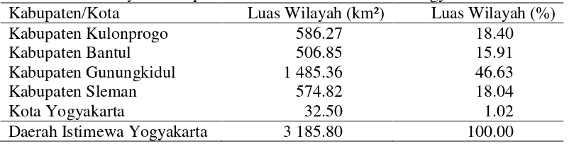 Tabel 2  Luas wilayah Kabupaten/Kota di Daerah Istimewa Yogyakarta 