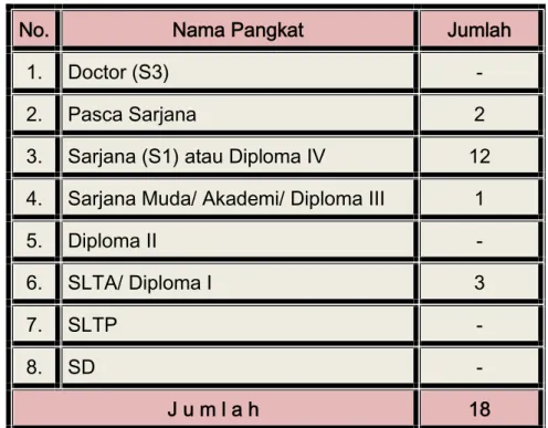 Tabel 1 : Klasifikasi PNS BPMPD Kab. Minahasa Tenggara berdasarkan tingkat pendidikan