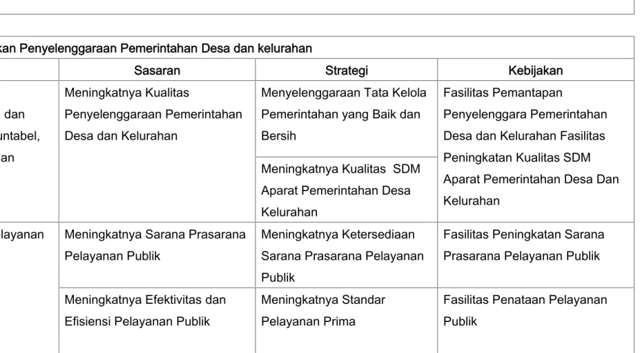 Tabel 4.3. Strategi Dan Kebijakan SKPD BPMPD Kabupaten Minahasa Tenggara