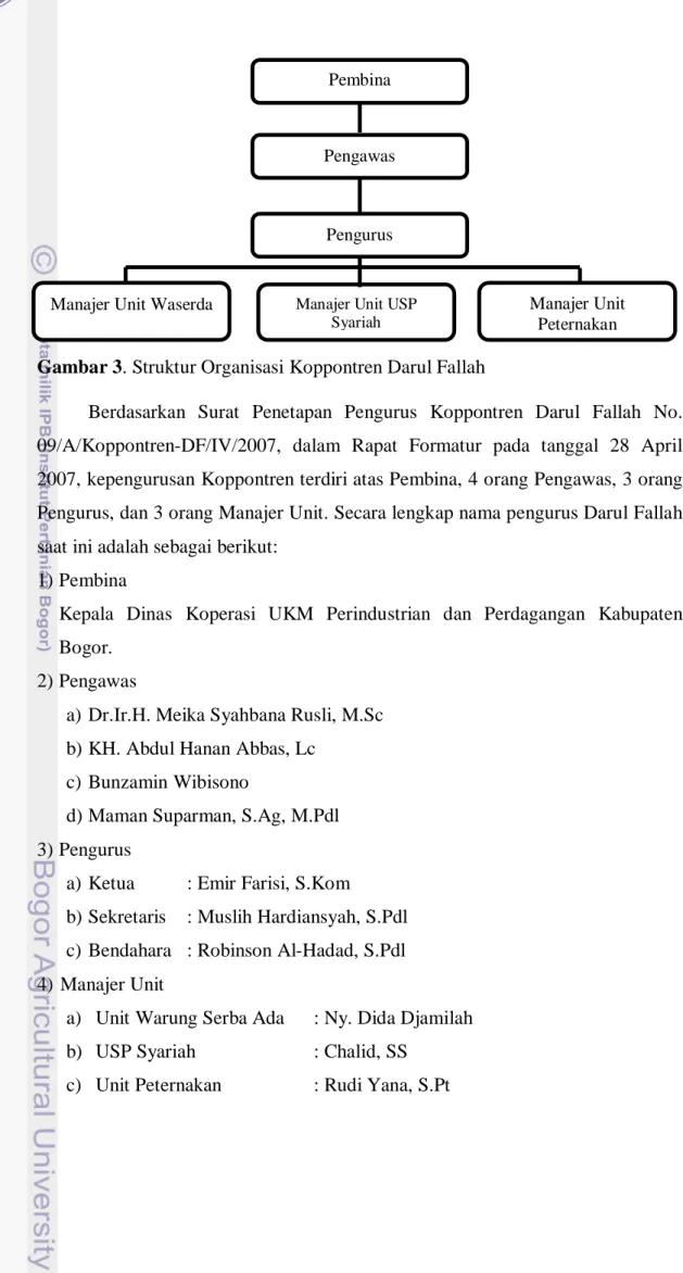 Gambar 3. Struktur Organisasi Koppontren Darul Fallah 