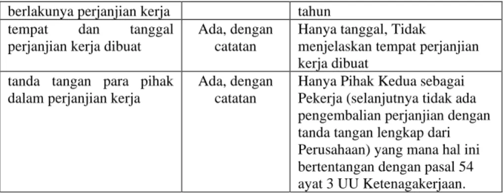 Tabel 1 Pola Perjanjian Kerja Menurut UU Ketenagakerjaan dengan PKWT  Nomor 17/PKWT/PT-A/VIII/2019 