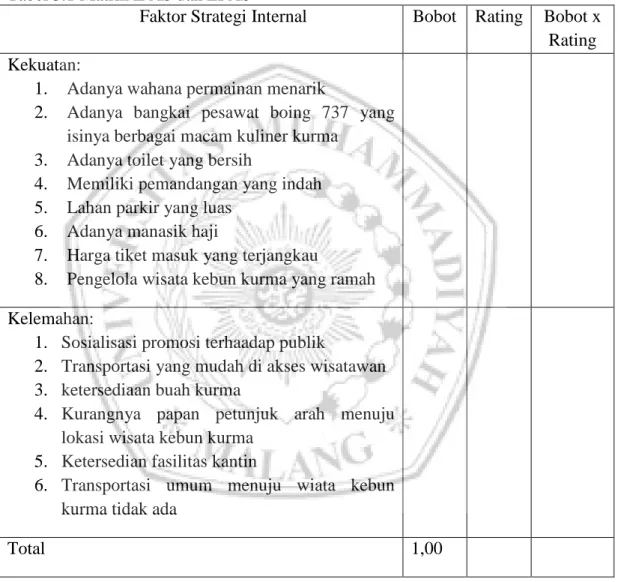 Tabel 3.1 Matrik IFAS dan EFAS 