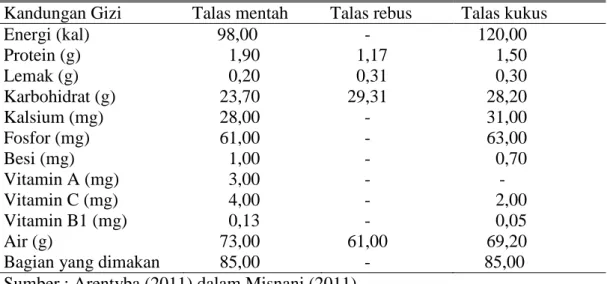 Tabel 1. Kandungan Gizi Talas dalam 100 g talas