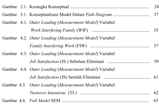 Gambar   4.1.  Outer Loading (Measurement Model) Variabel 