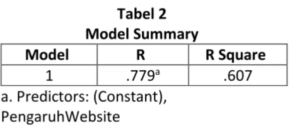 Tabel 3  ANOVA b  Model Sum  of  Squar es Df Mean Square F Si g.  Regre ssion  4776 .879  1  4776 .879  137