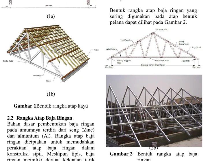 Gambar 2  Bentuk  rangka  atap  baja  ringan 